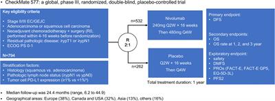 Nivolumab adjuvant therapy for esophageal cancer: a review based on subgroup analysis of CheckMate 577 trial